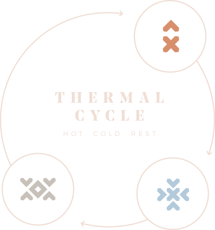 thermal cycle graphic hot cold and rest