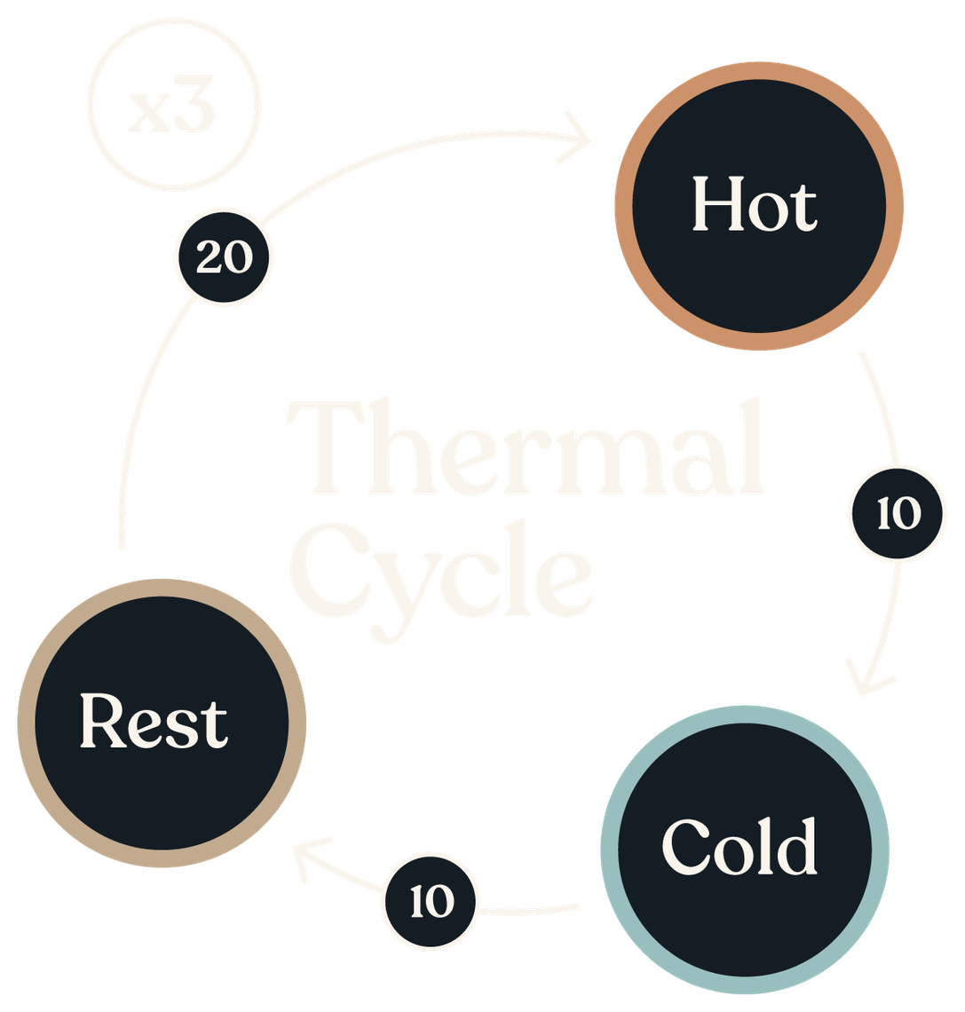 thermal cycle graphic